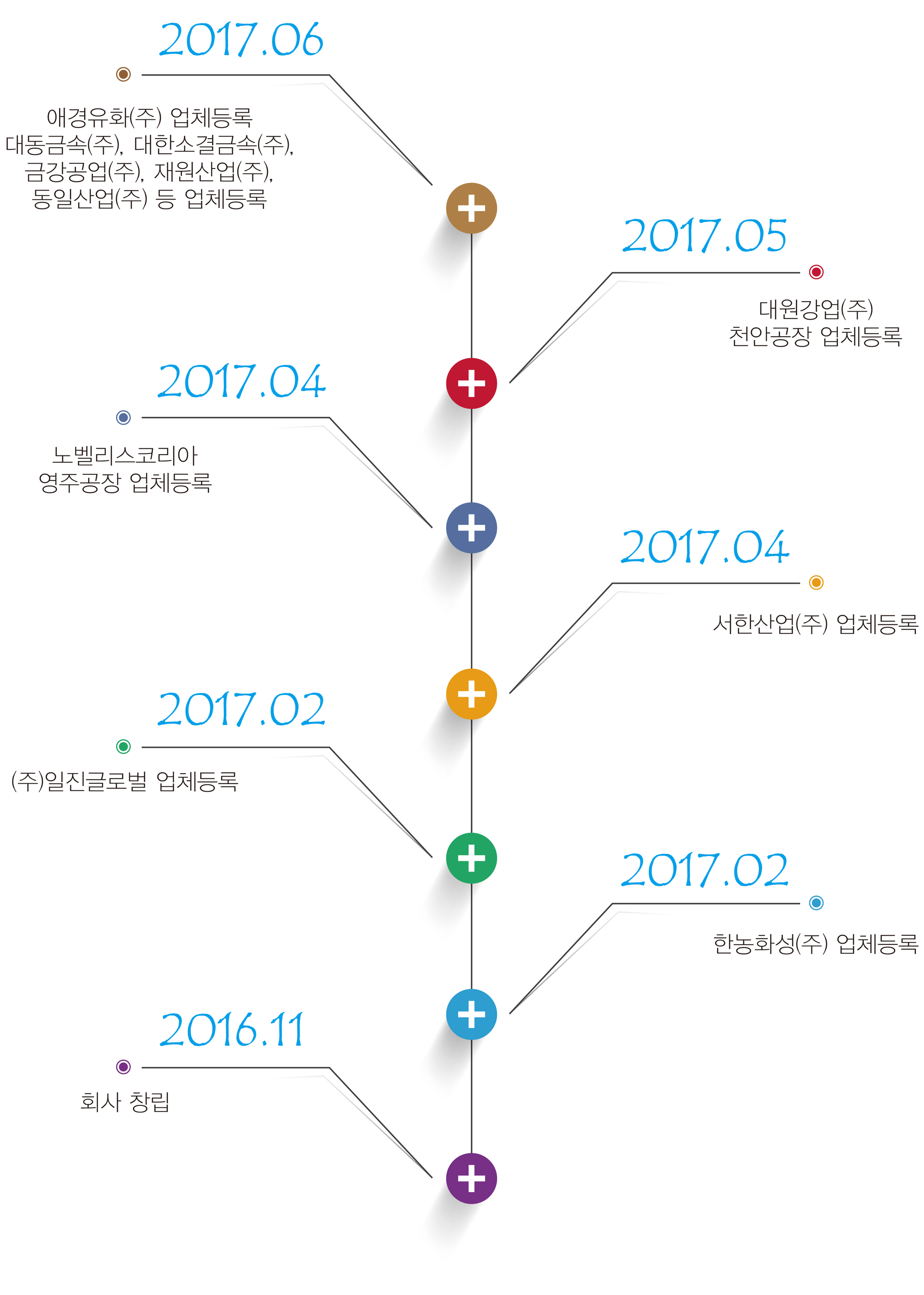 장한-연혁.jpg