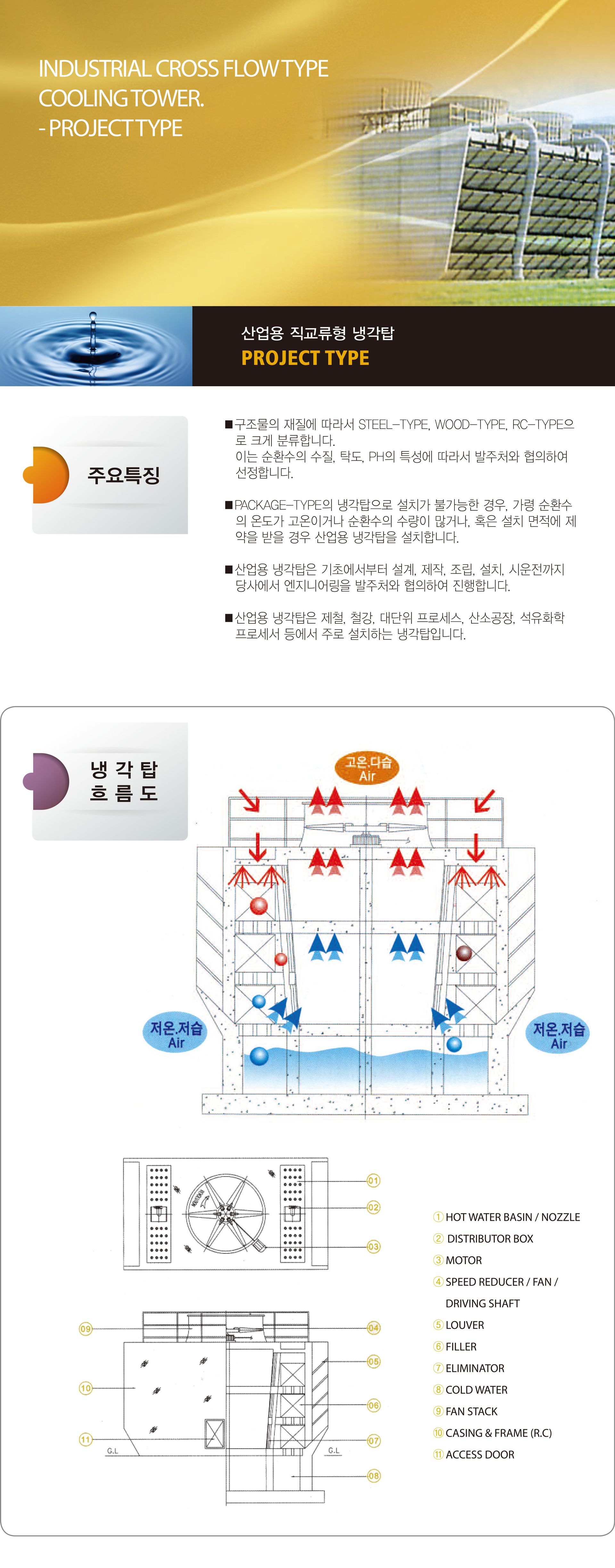 6장한-산업용-직교류-냉각탑-1.jpg